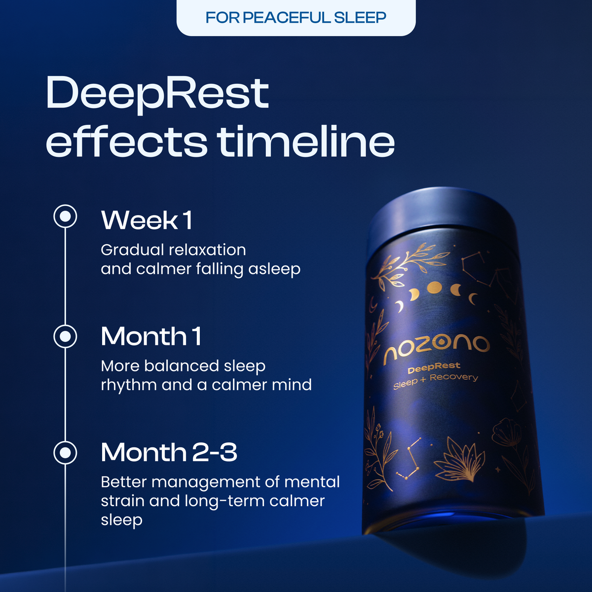 DeepRest